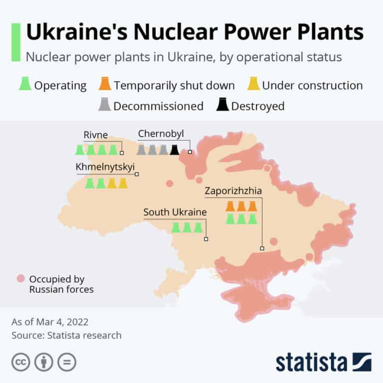 NH #579: Ukraine Nuclear UPDATE – Reactors at Risk, Greenpeace Chernobyl Study – Edwin Lyman